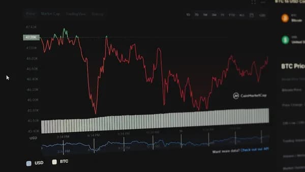 a screen shot of a stock chart on a computer