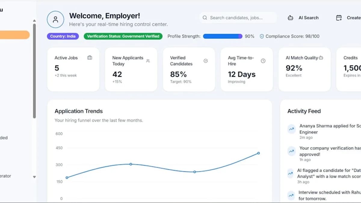 Employer dashboard showing application trends and key metrics.