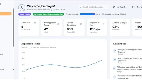Employer dashboard showing application trends and key metrics.